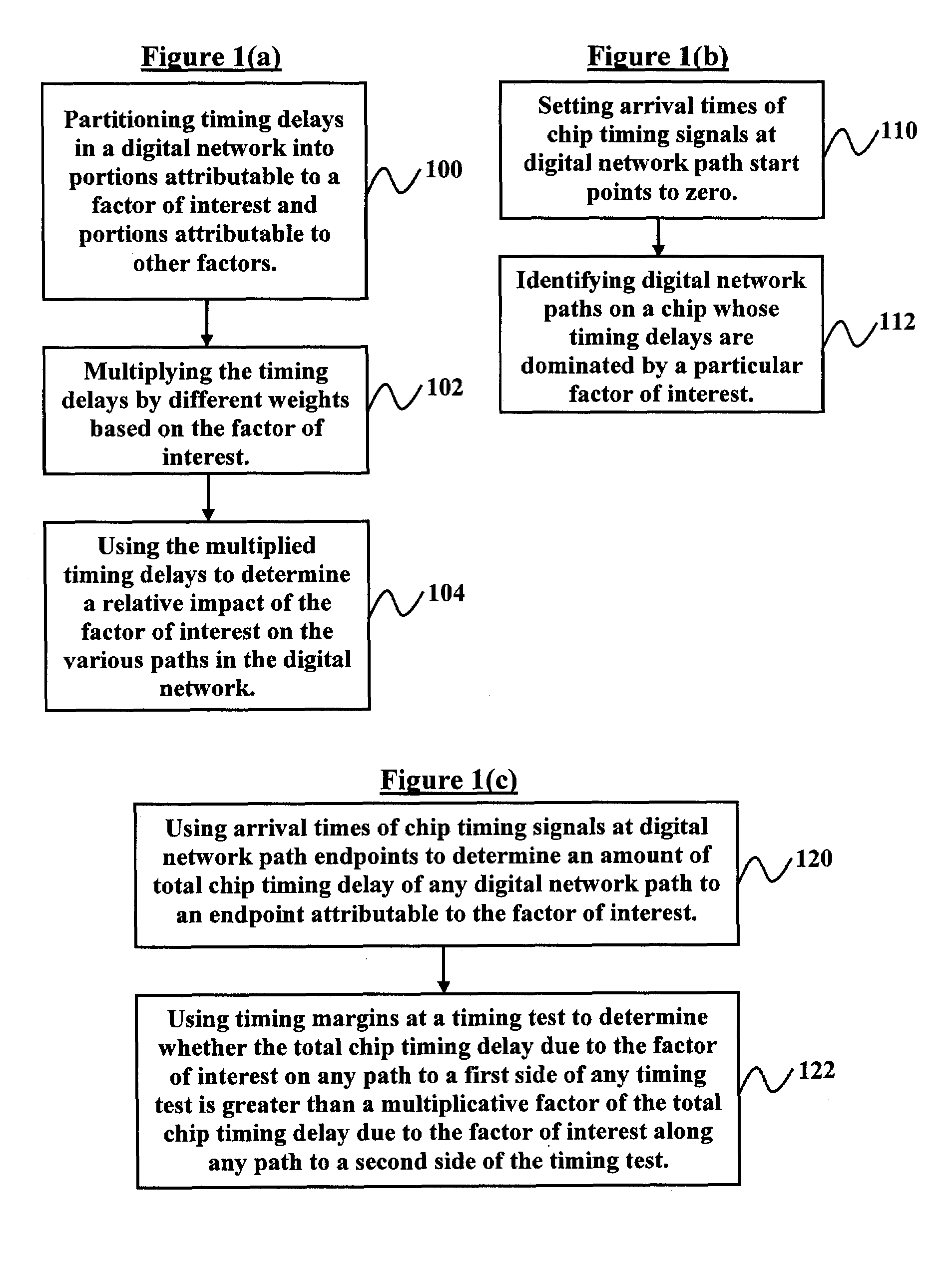 Method of identifying paths with delays dominated by a particular factor