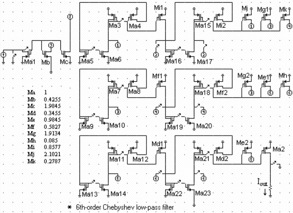Switching circuit fault classifying method based on wavelet transform and ICA feature extraction