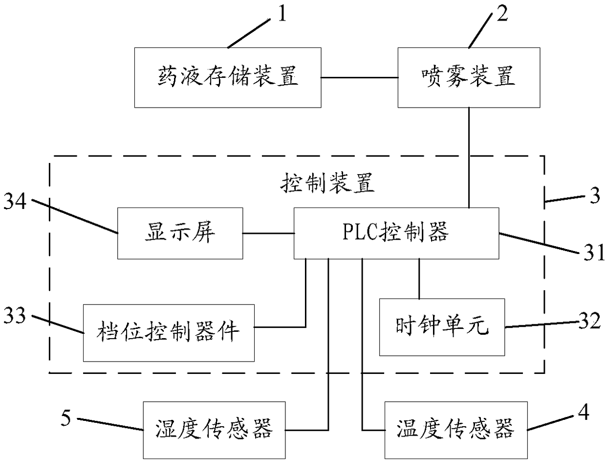 Spraying system for casting workshop