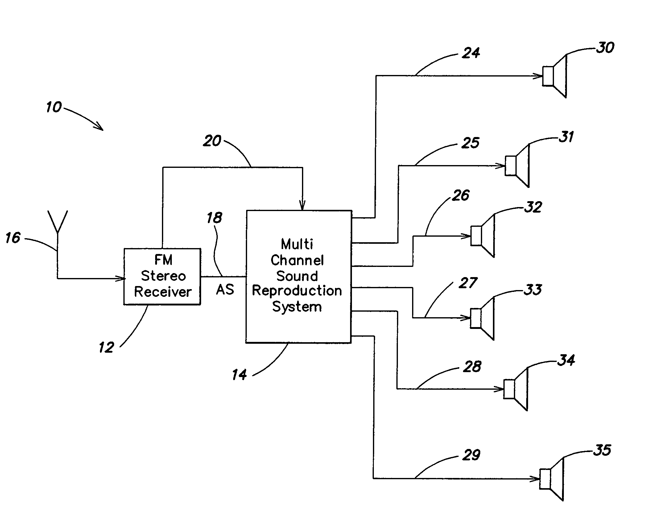 Apparatus for multichannel sound reproduction system