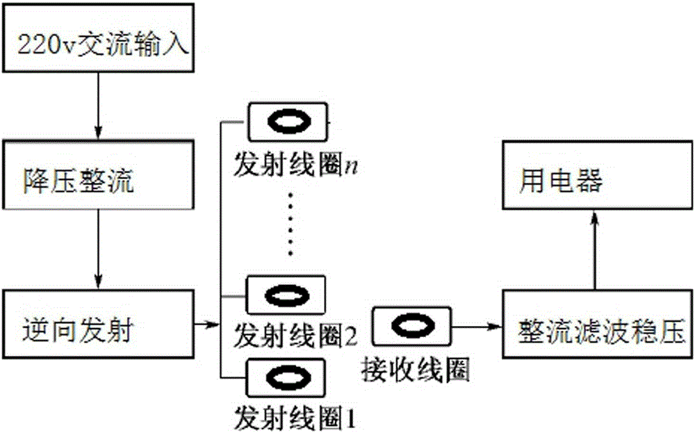 Wireless charger employing H bridge and multivibrator