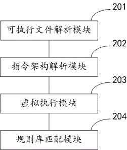 Method and system for malicious code detection based on virtual technology in Android system