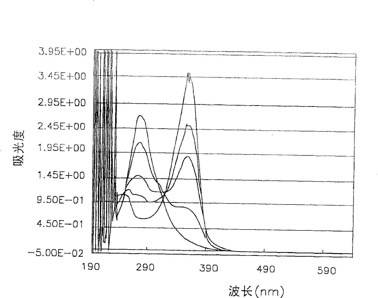 Triazine-based compound comprising functionalized alkylthio groups, and photo polymerization initiator