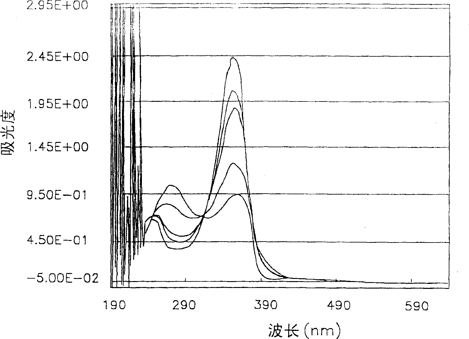 Triazine-based compound comprising functionalized alkylthio groups, and photo polymerization initiator