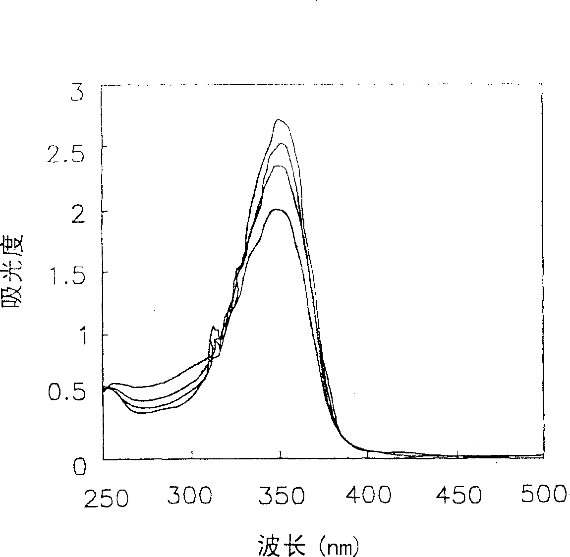 Triazine-based compound comprising functionalized alkylthio groups, and photo polymerization initiator