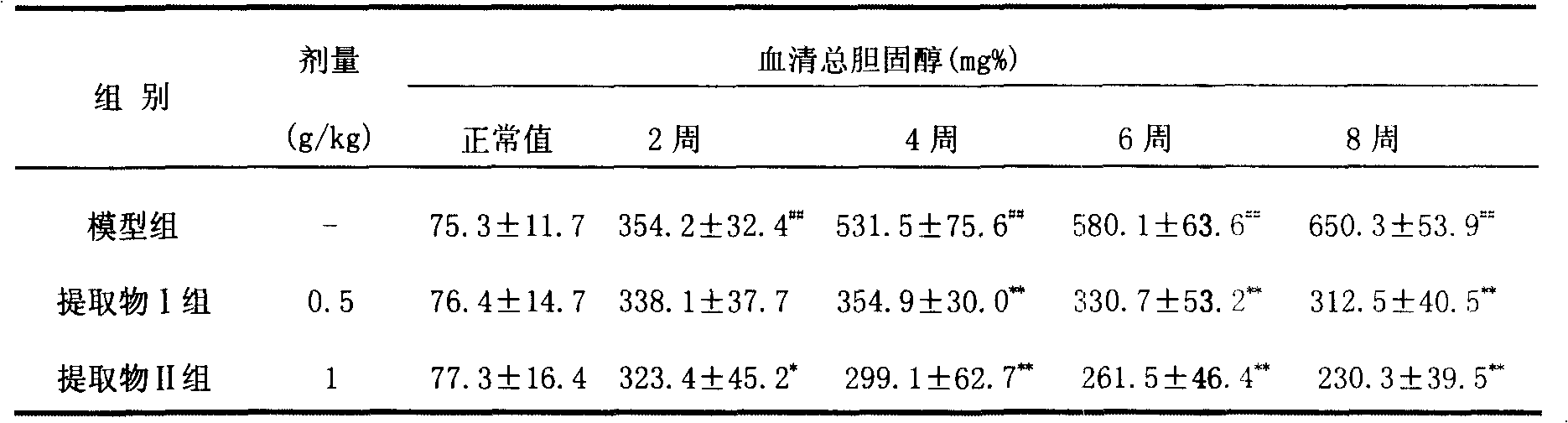 Natural plants extract, preparation method and application thereof