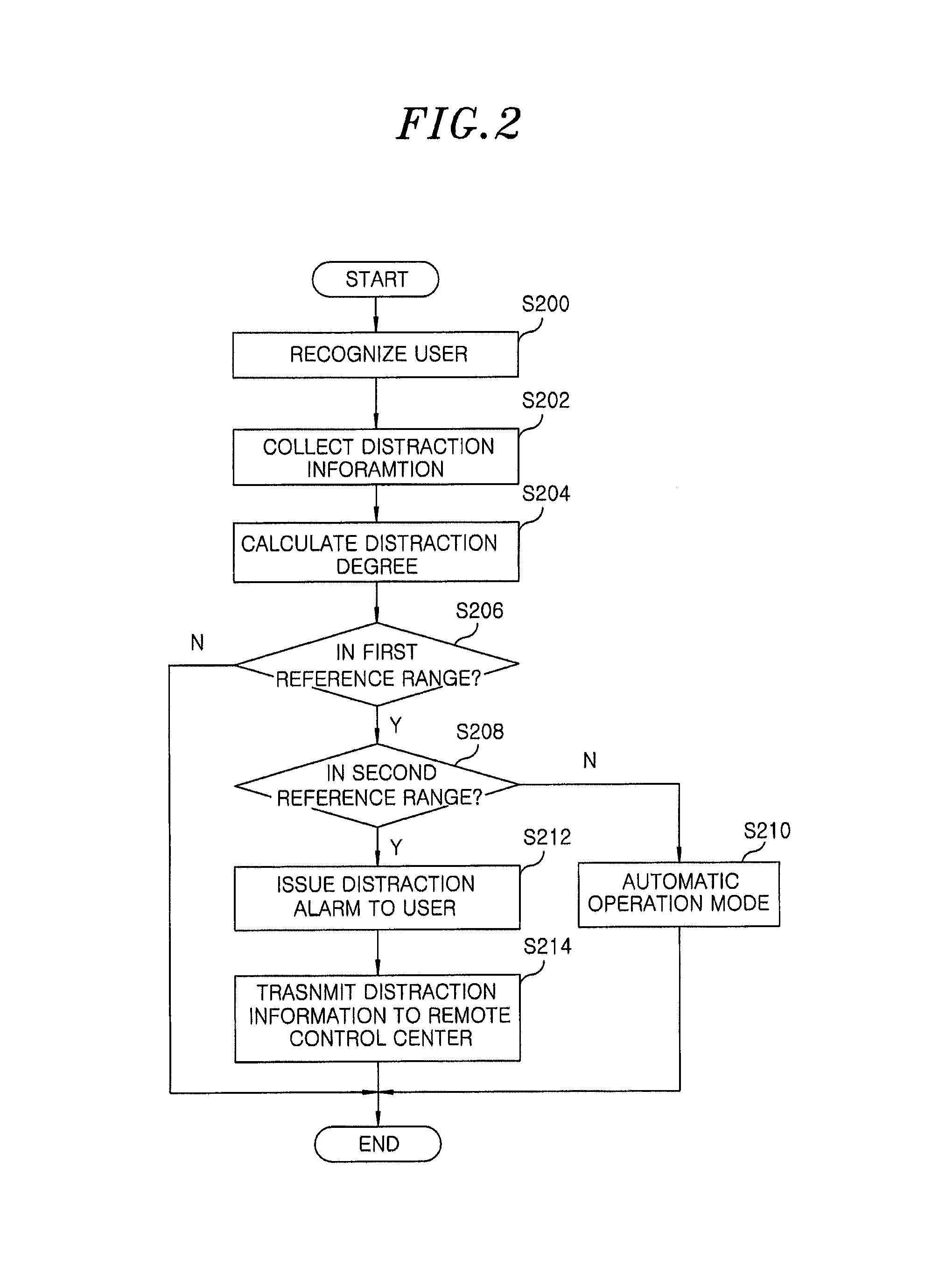 Safe operation apparatus and method for moving object