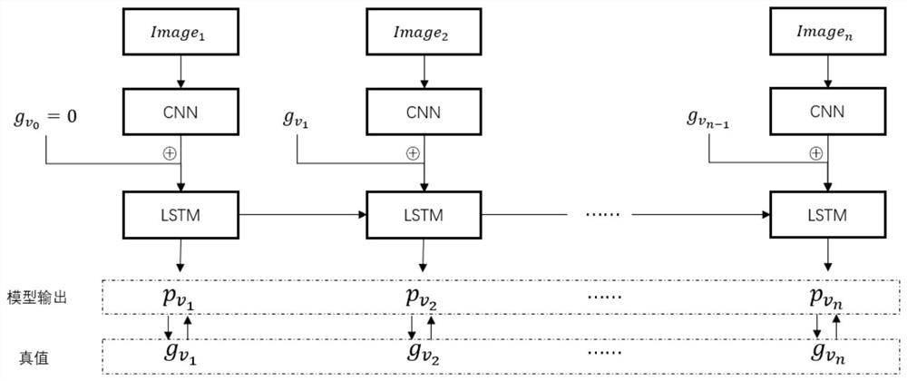 A Prediction Method of Tunnel Leakage Rate Based on Neural Network