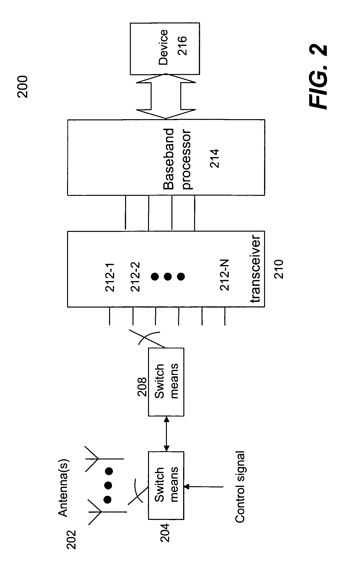 Transceiver architecture for supporting multi-band RF