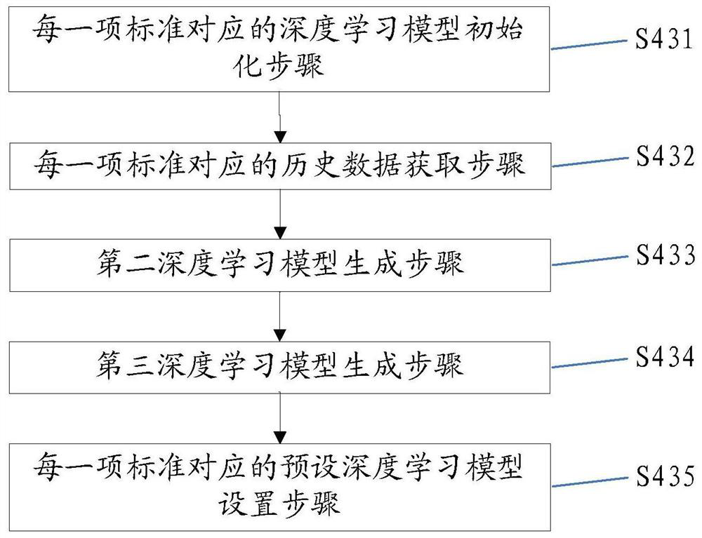 Active Audit Method and Robotic System Based on Big Data and Deep Learning