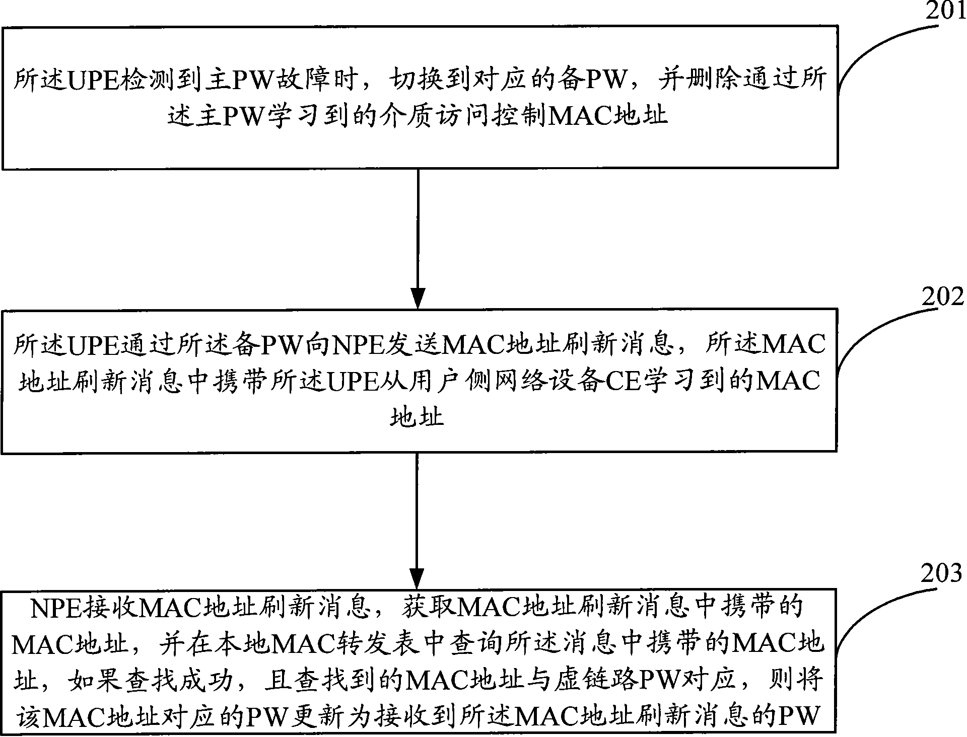 Network convergence method and device in virtual private local area network