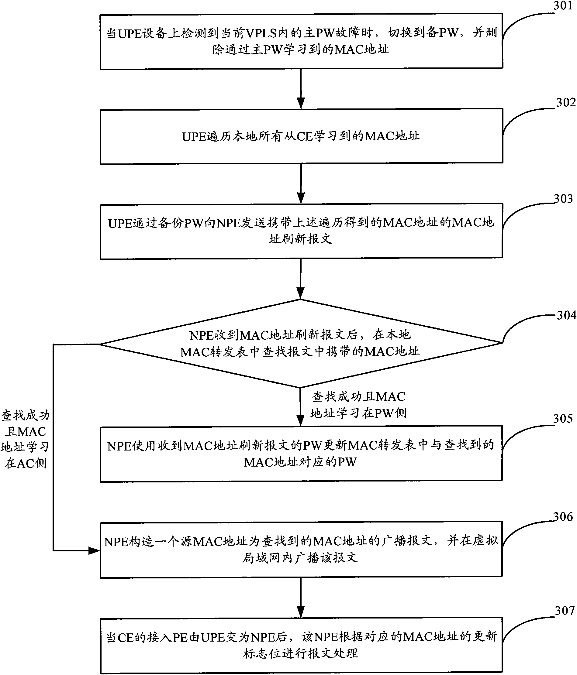 Network convergence method and device in virtual private local area network
