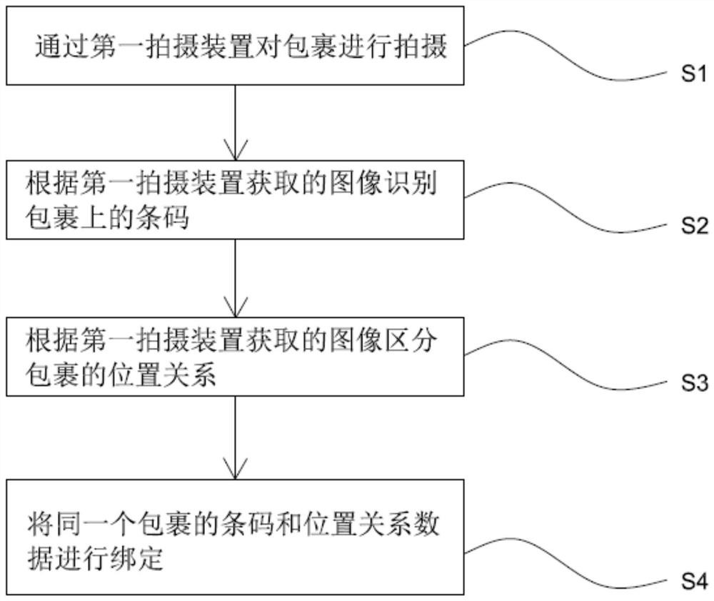 Barcode reading method and barcode reading system