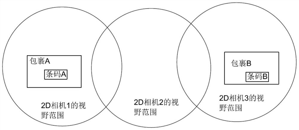 Barcode reading method and barcode reading system