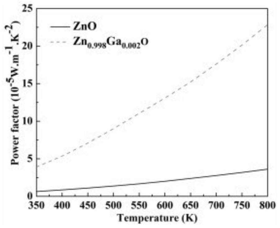 Preparation method of Ga-Ti doped ZnO block thermoelectric material