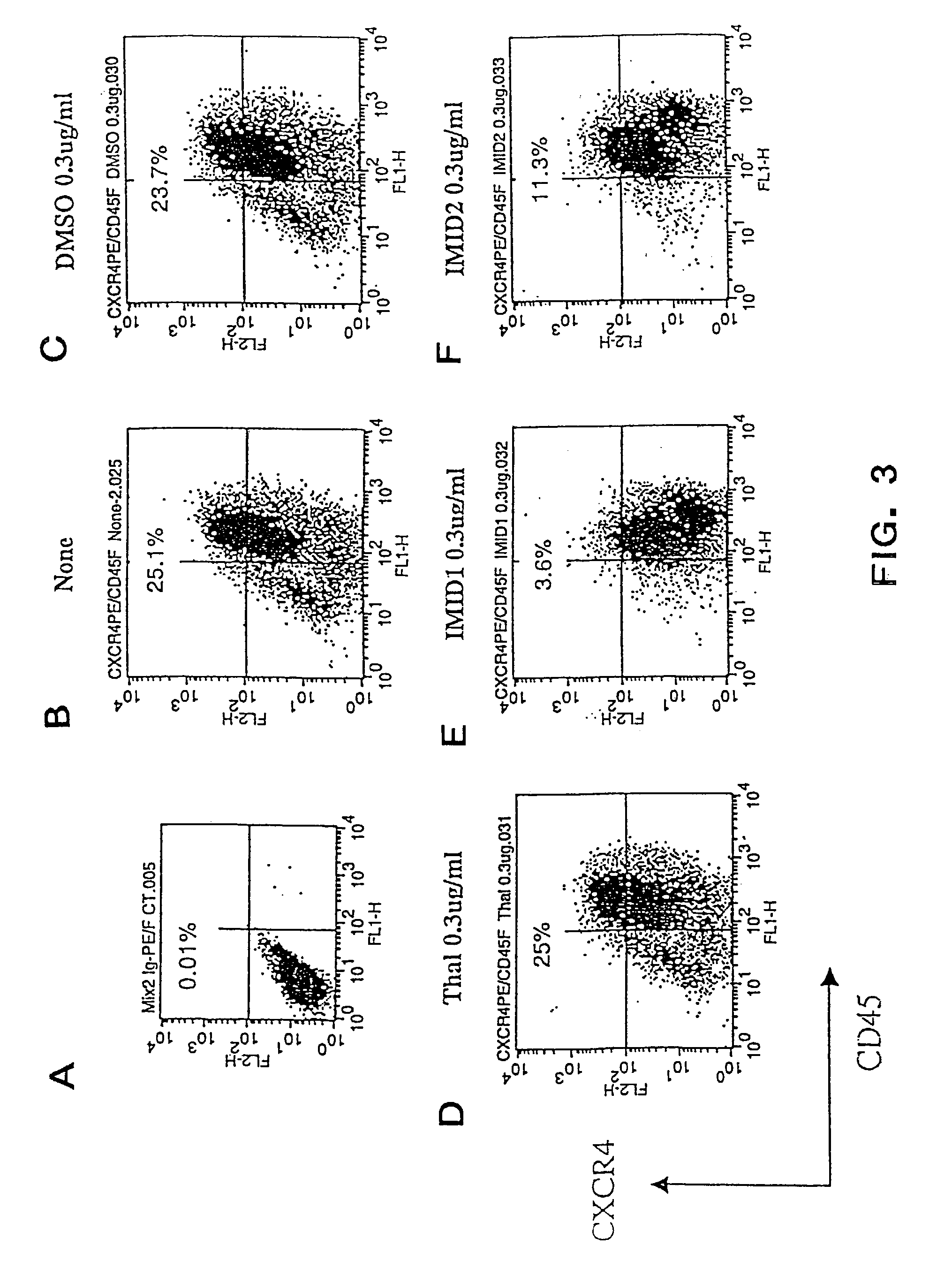 Modulation of stem and progenitor cell differentiation, assays, and uses thereof