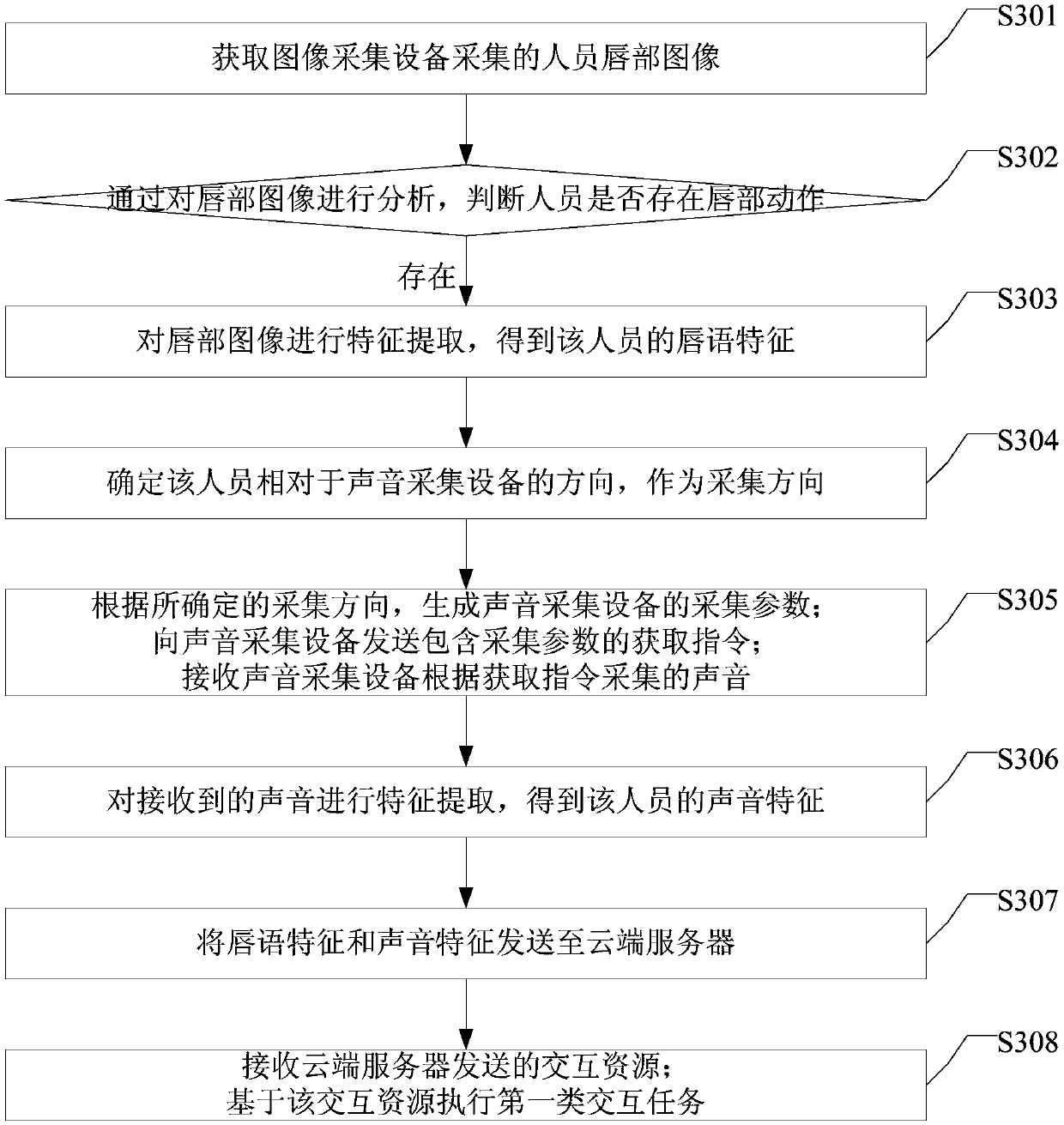 Voice acquiring method, device and system, and facility