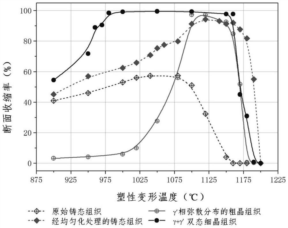 A Method for Improving Hot Workability of Nickel-based Precipitation Strengthened Superalloy with High γ′ Phase Volume Fraction