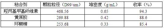 Taste-masking capsaicin particles and preparation method thereof