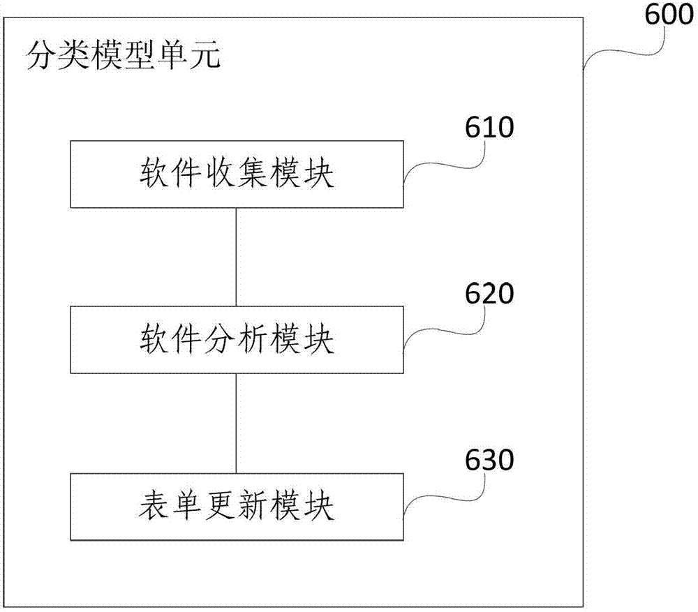 Software management system and method for mobile terminal