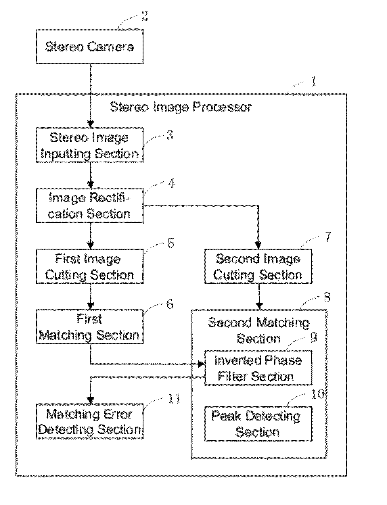 Stereo image processor and stereo image processing method
