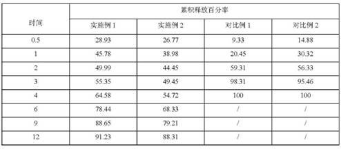 Production technology of fingolimod microcapsules