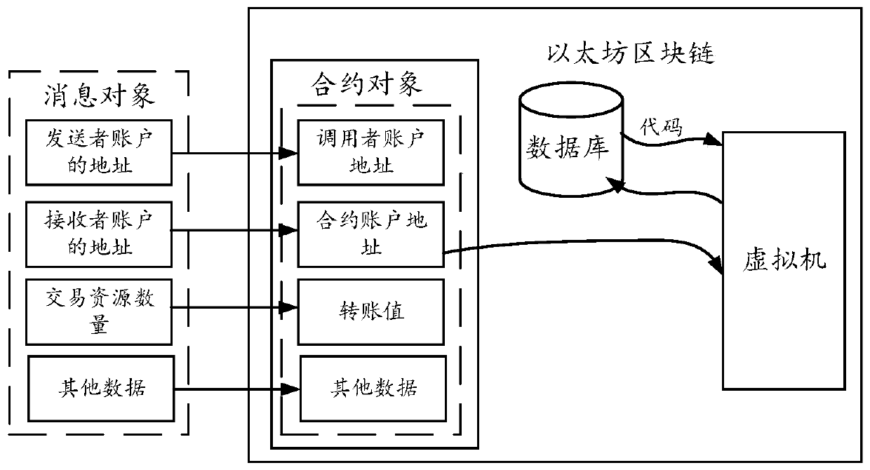 Log query method and device, node equipment and storage medium