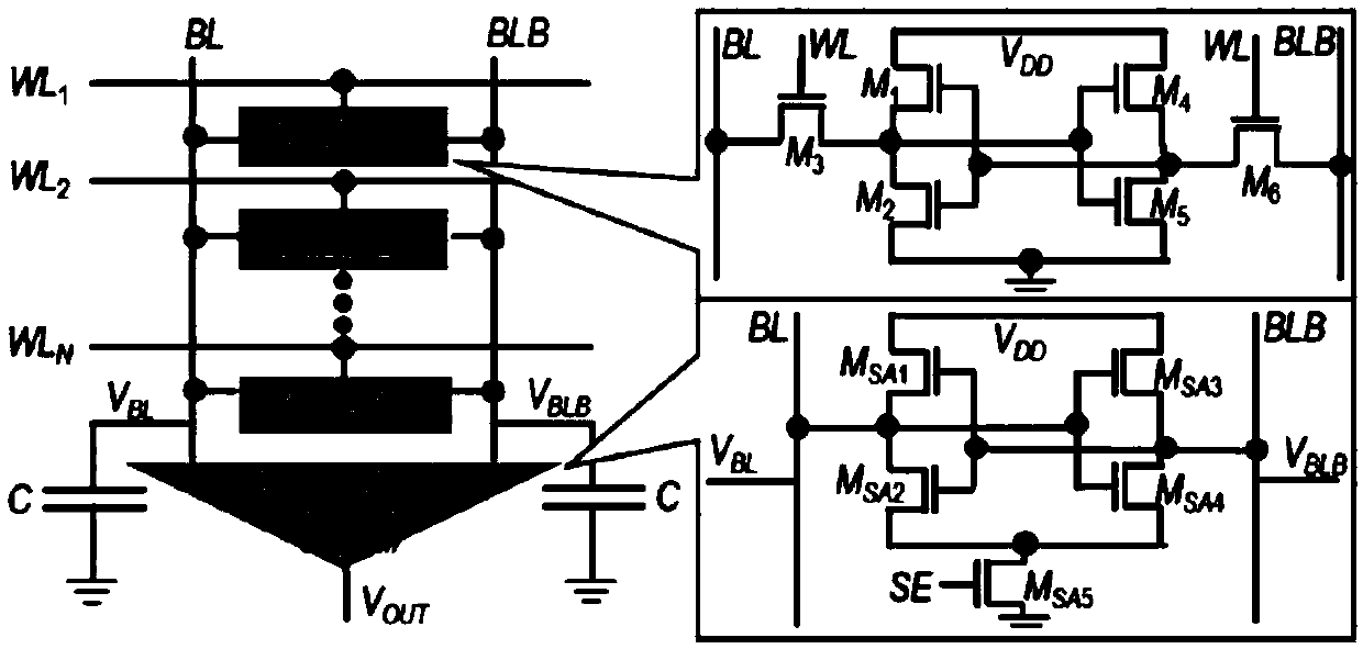 SRAM circuit yield analysis method based on Bayesian model