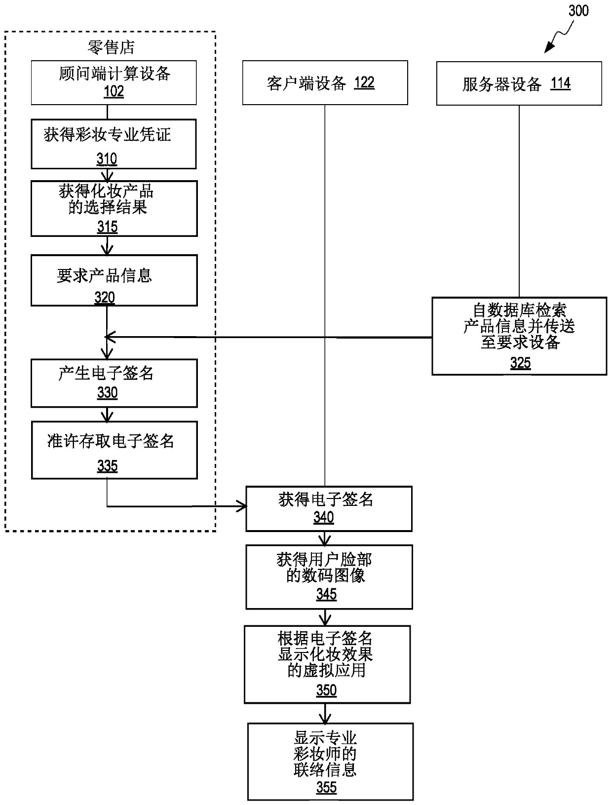 SYSTEMS AND METHODS FOR providing makeup consultation using computing device