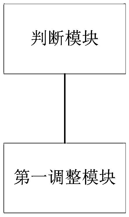 Application program starting method and system, storage medium and mobile equipment