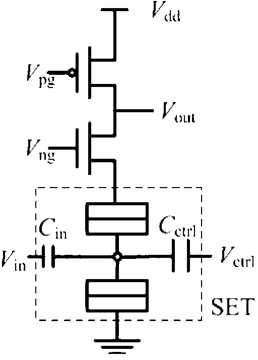 Reusable logical gate of mixed structure of MOS transistor and single-electron transistor