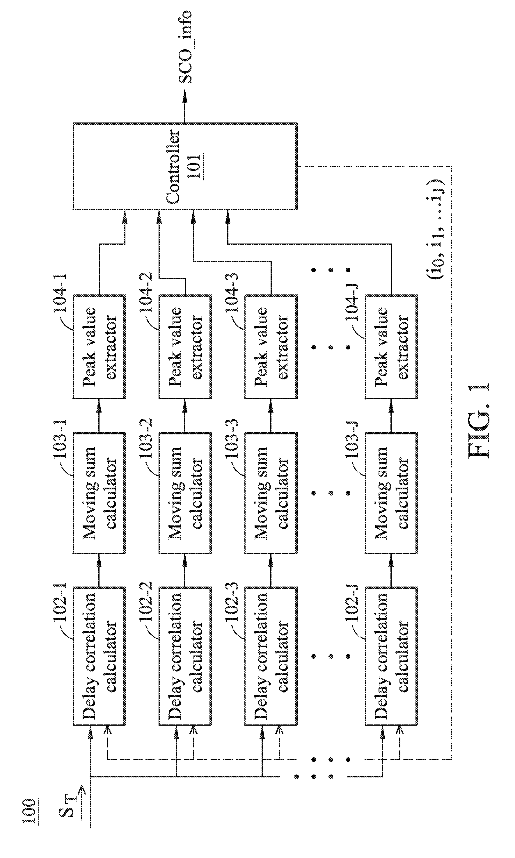 Compensating devices and methods for detecting and compensating for sampling clock offset