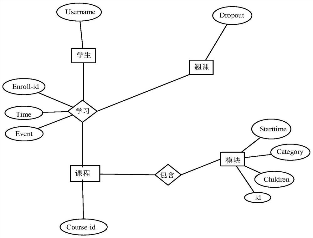 A Causality Mining Method Based on Dropout Behavior in MOOC Data