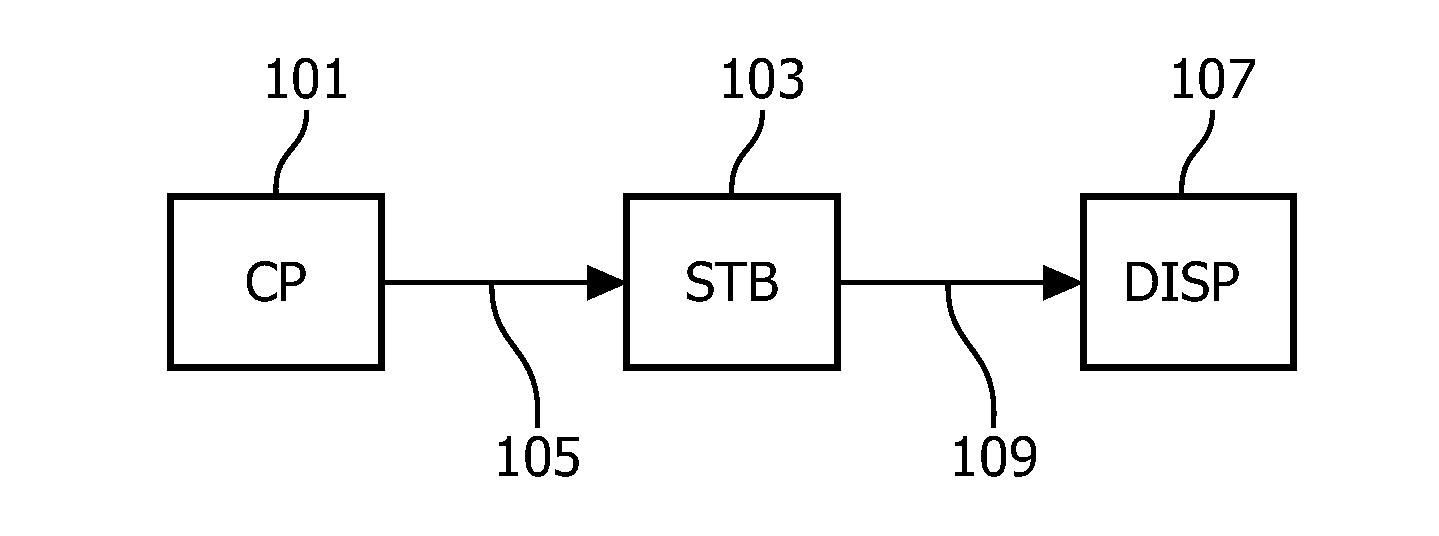 Apparatus and method for dynamic range transforming of images
