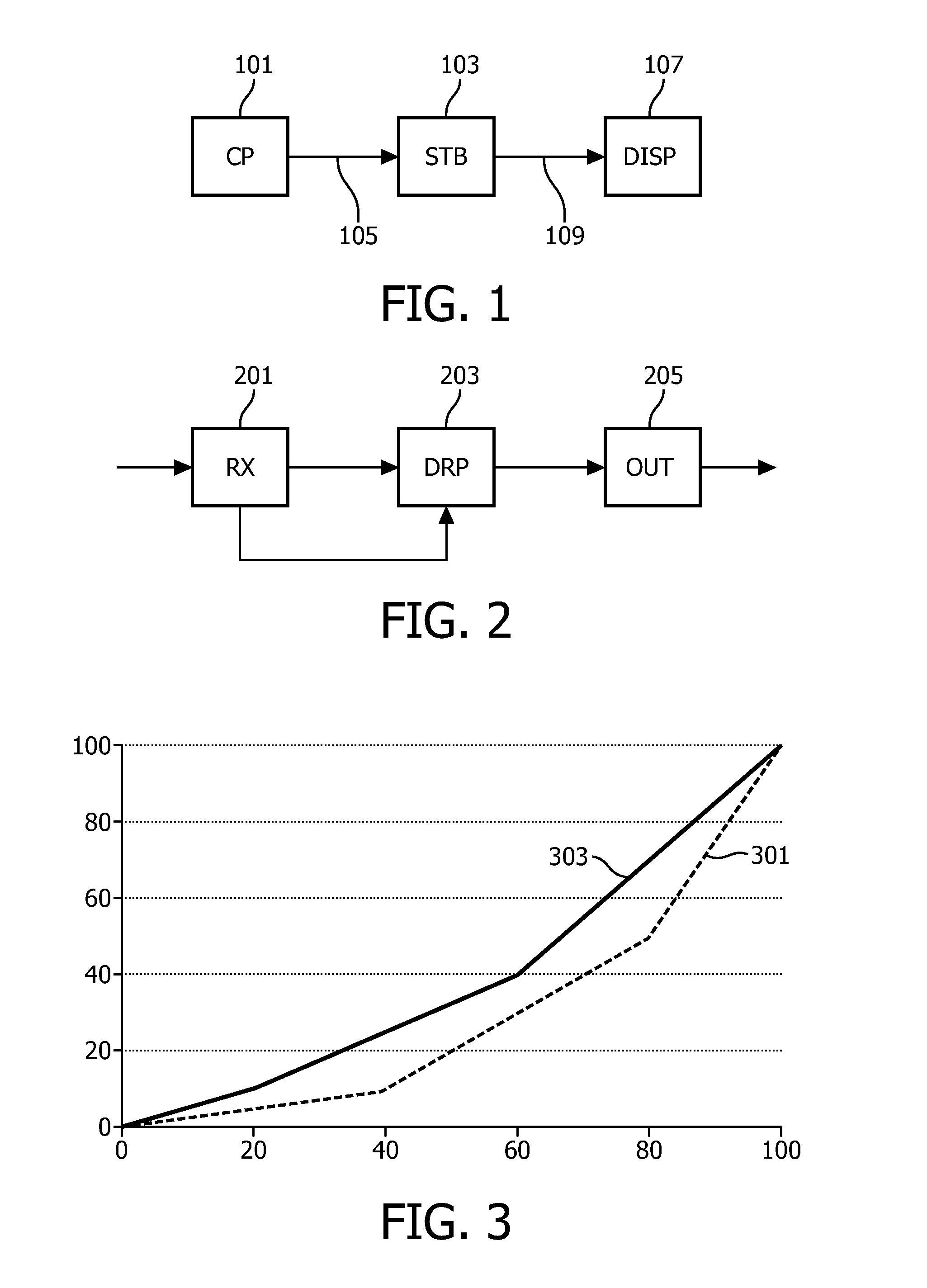 Apparatus and method for dynamic range transforming of images