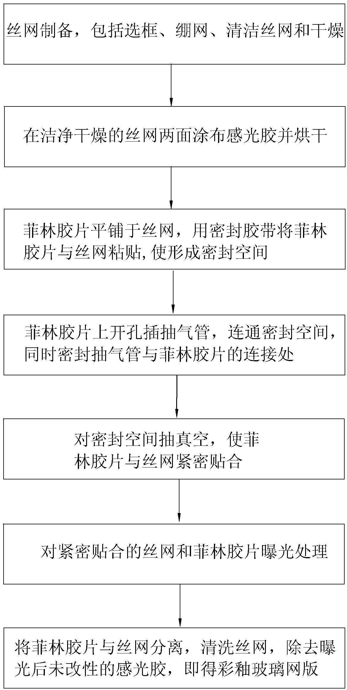 Manufacturing method for enameled glass screen printing plate and enameled glass