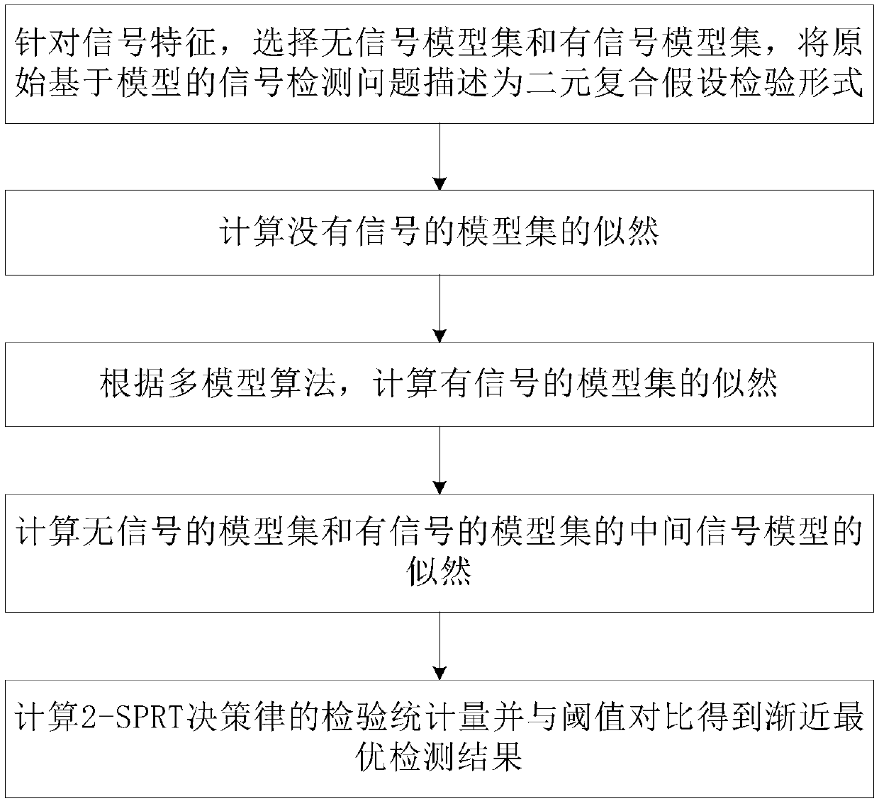 Signal Detection Method Based on Misspecified Multi-Model Hypothesis Testing