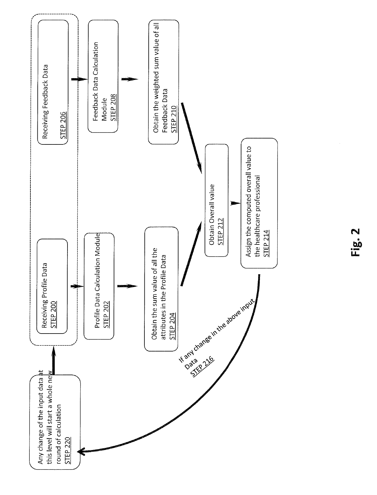 Systems and methods for triaging a health-related inquiry on a computer-implemented virtual consultation application
