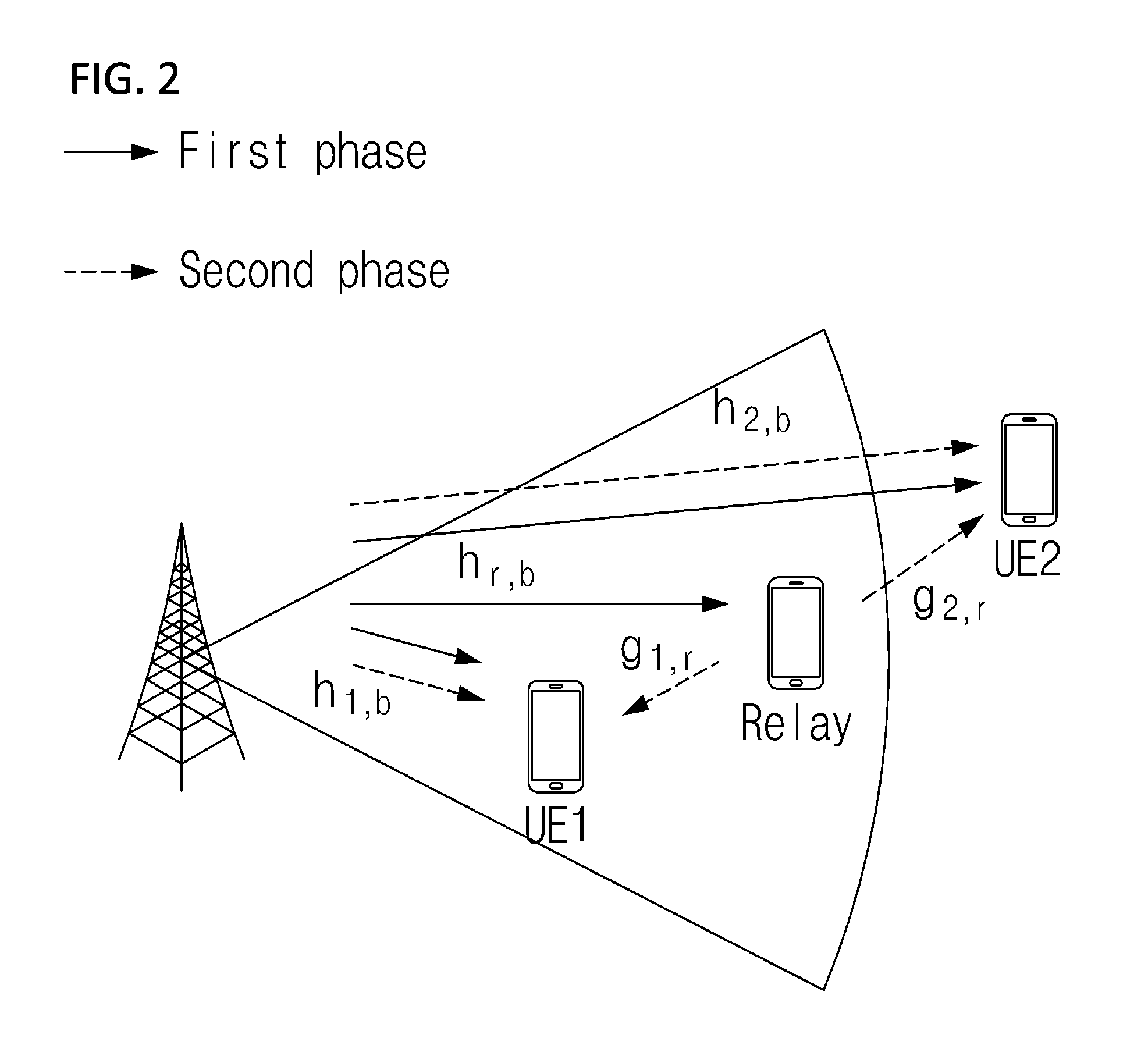 User terminal of multi-hop relay system and method for applying non-orthogonal multiple access in the same