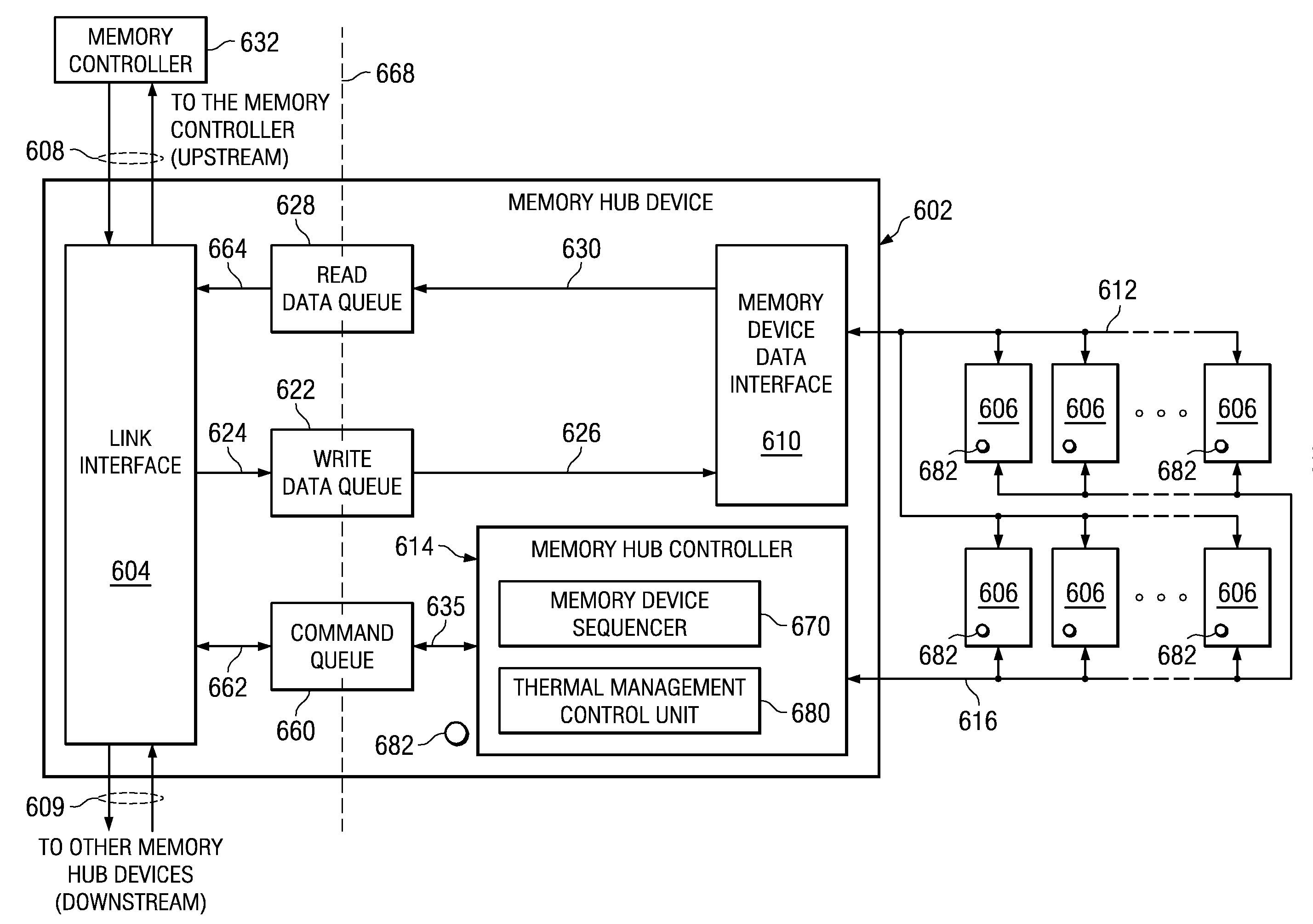 System to Enable a Memory Hub Device to Manage Thermal Conditions at a Memory Device Level Transparent to a Memory Controller