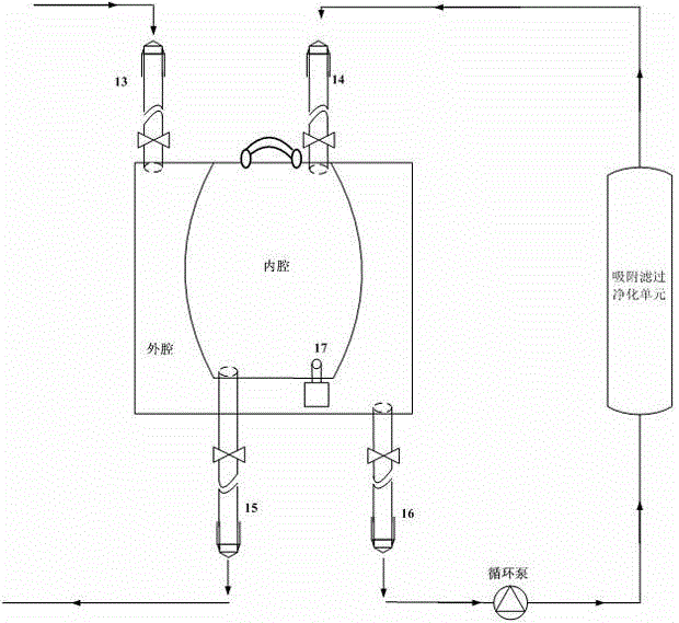 Plasma Exchange Adsorption Filtration Purification System Equipped with Plasma Storage Bag