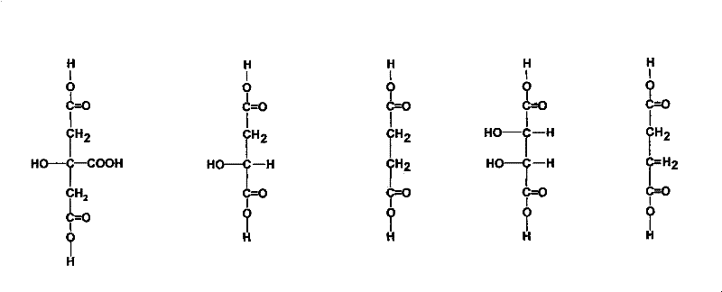 Preparation of biodegradable fermentation organic acid ployester