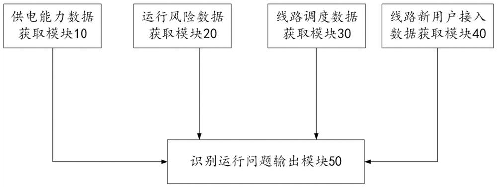Automatic analysis method, system and equipment for operation problem of distribution network line