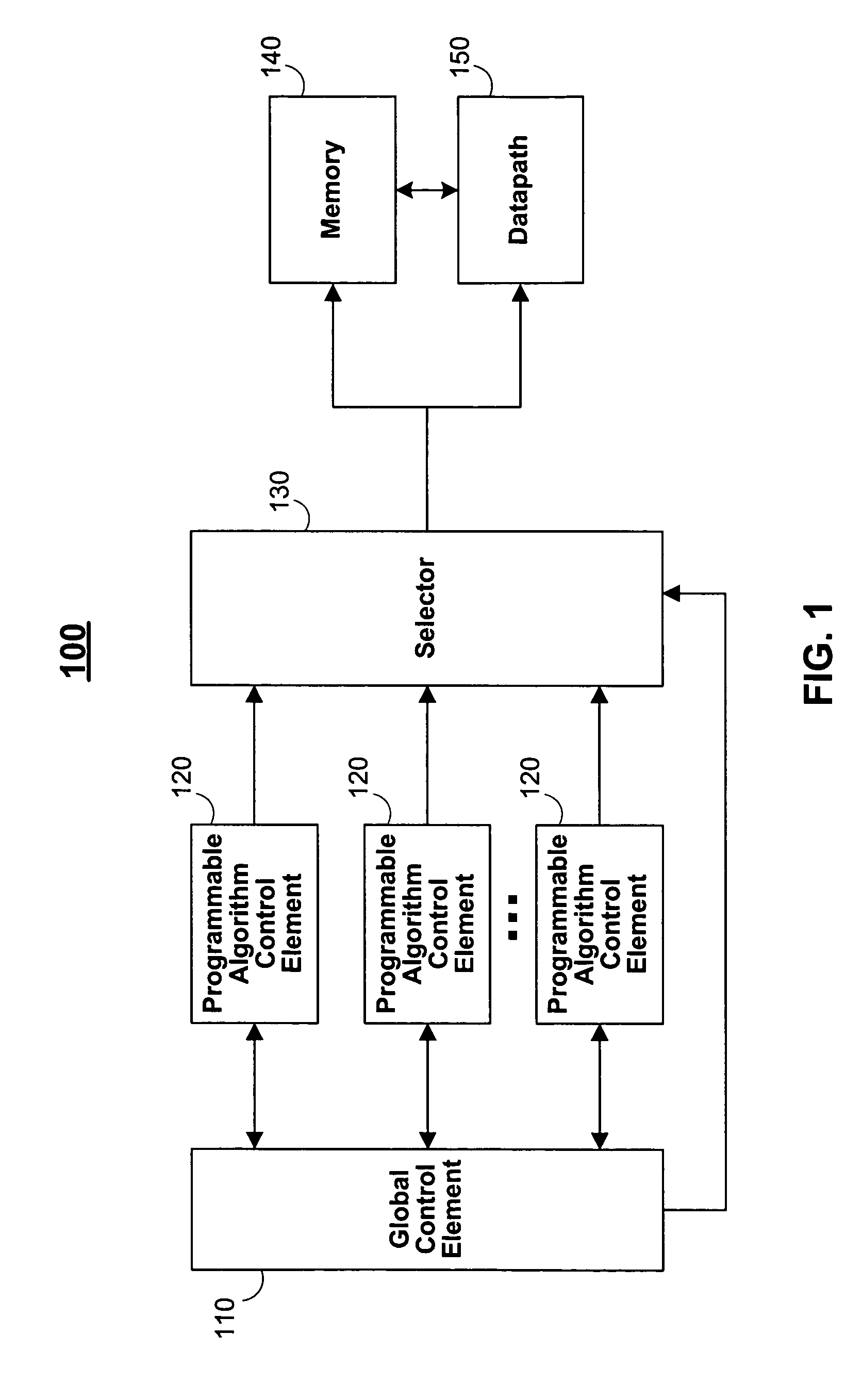 Programmable architecture for digital communication systems that support vector processing and the associated methodology