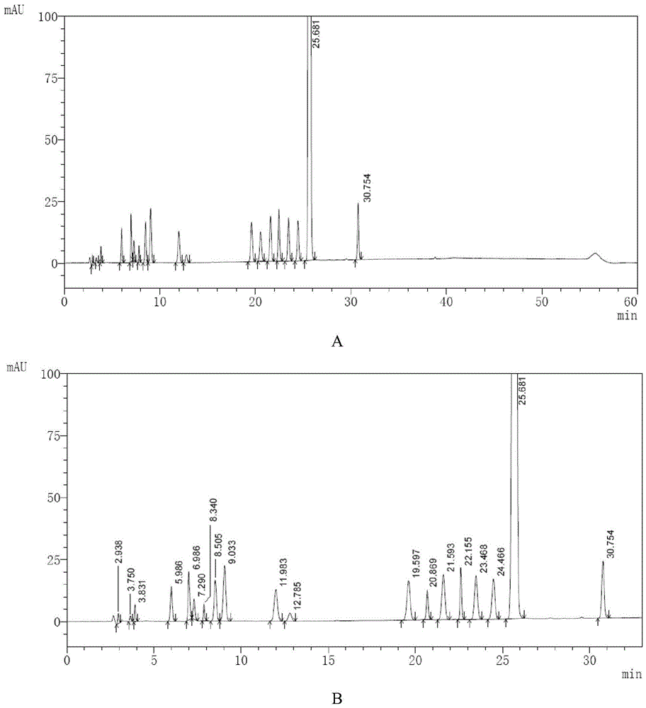 A kind of high performance liquid chromatography analysis method of macitentan related substances