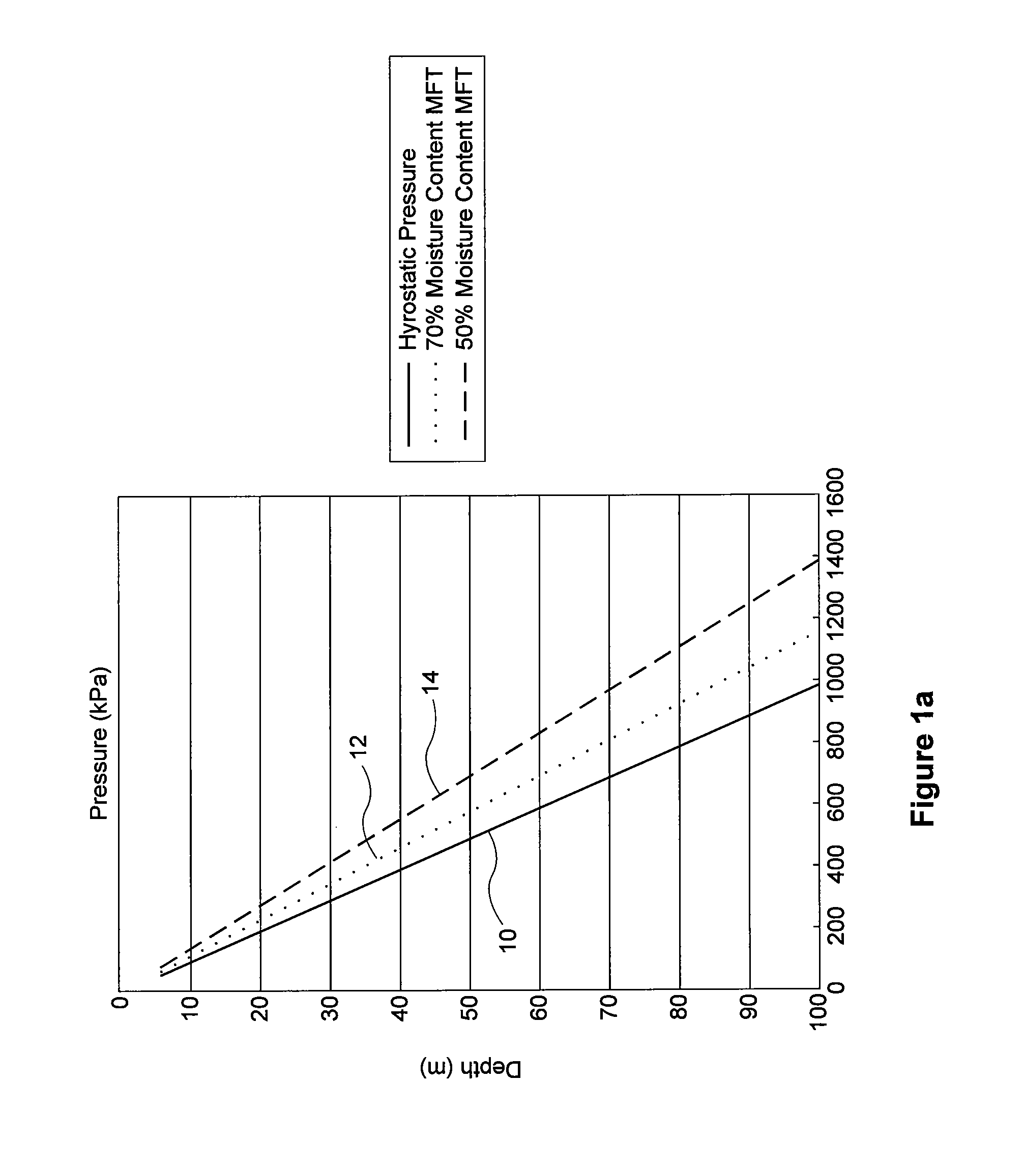 Electrokinetic Process And Apparatus For Consolidation Of Oil Sands Tailings