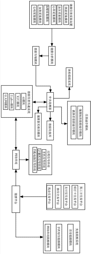 Remote health and physical examination management system