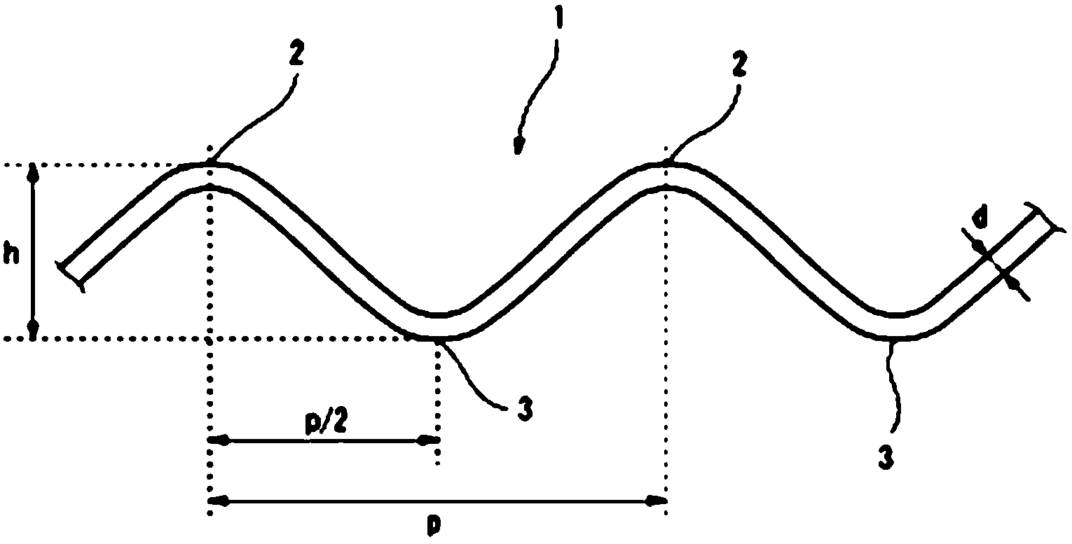 Wavy-patterned monowire for cutting