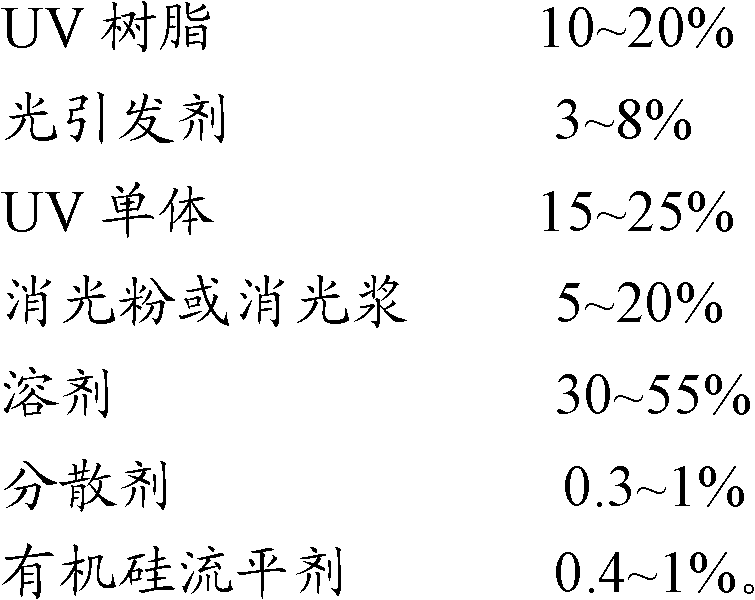 UV (Ultraviolent) deglossing paint and preparation method thereof