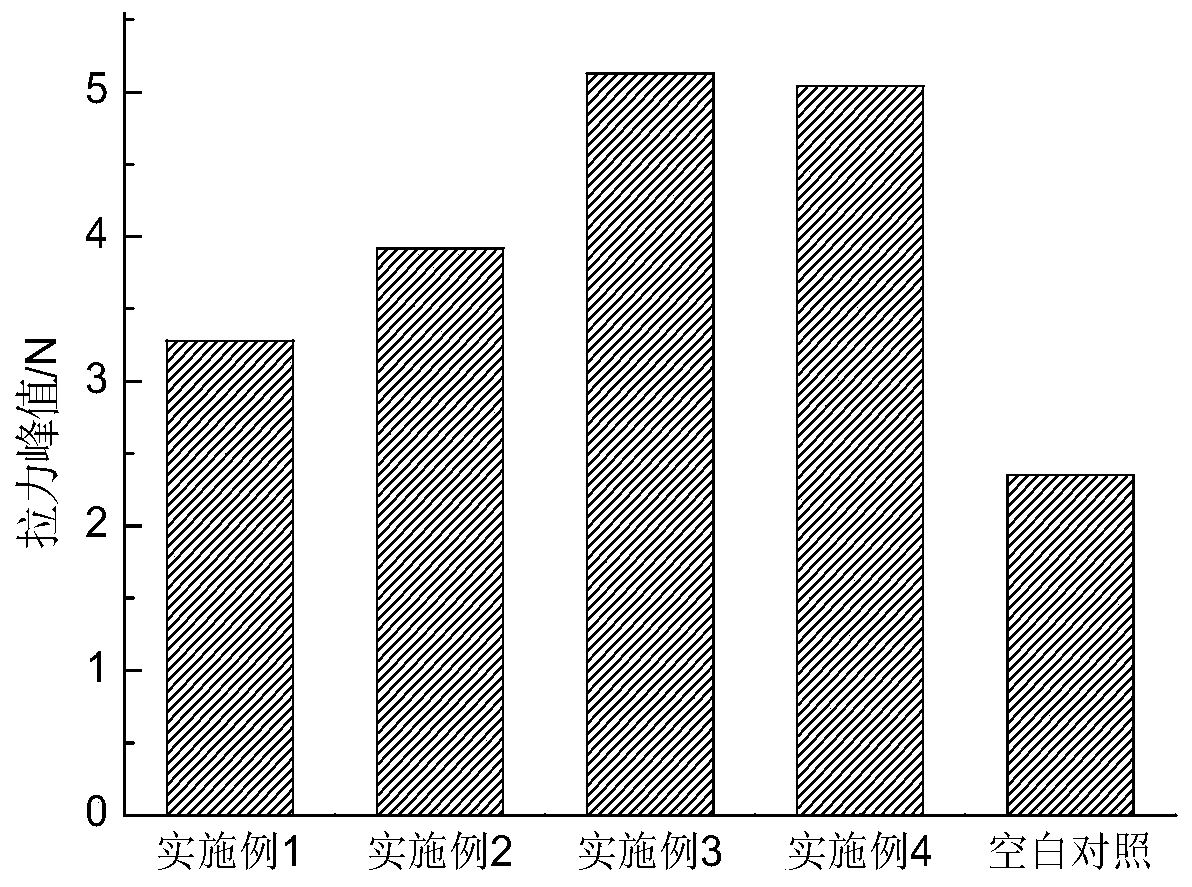 A kind of hydrogel with micro-current and sustained drug release, its preparation method and application